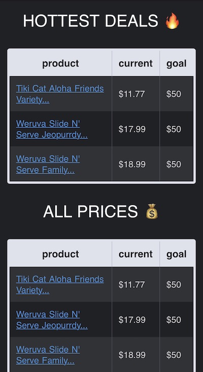 Chwishlist Email Screenshot